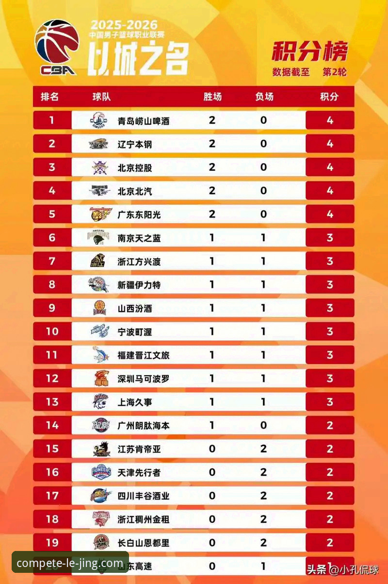 乐竞官方网站 资深用户复盘CBA季后赛生死战:用乐竞体育平台数据解析山西2-0横扫青岛的实战密码